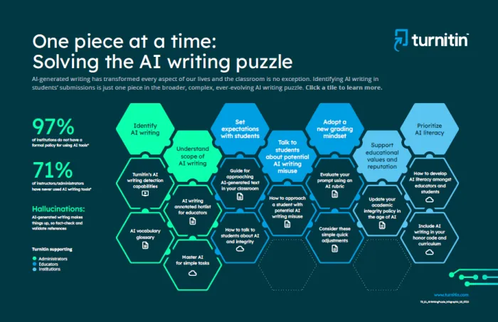 Turninit Ai Writing