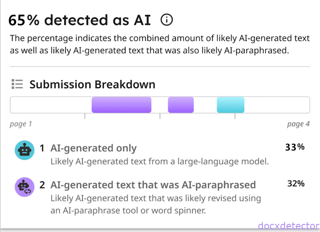 Relatório de Detecção de IA do Turnitin