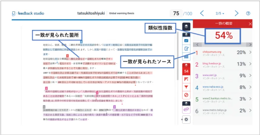 turnitin japan report